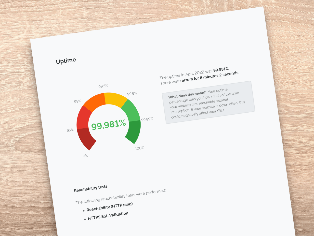 A website audit report from Semonto