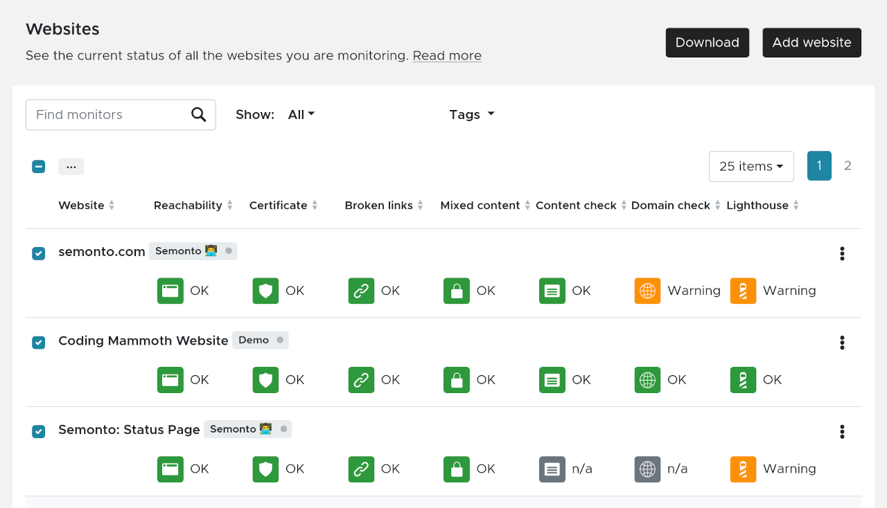 Selected monitor in an overview in Semonto