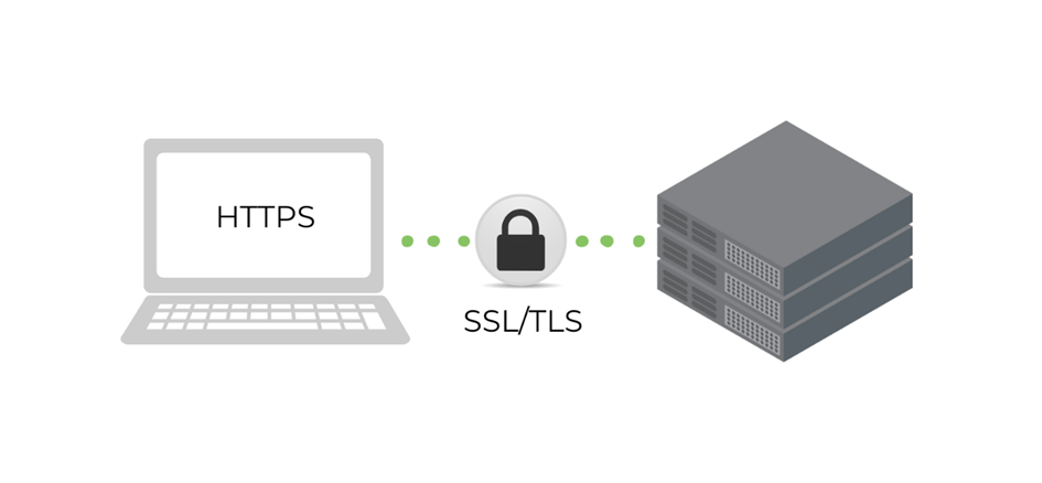 HTTPS Illustration HTTPS illustration