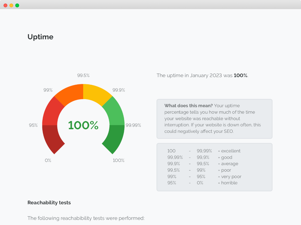 Screenshot of Semonto's performance reports